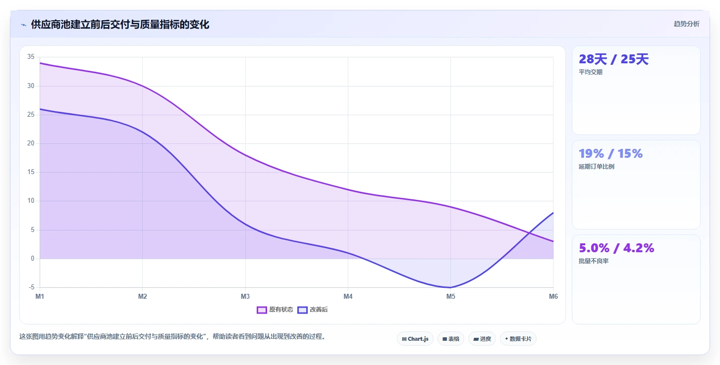 电商采购平台：品牌商家怎么用：从跨境采购到建立供应商池