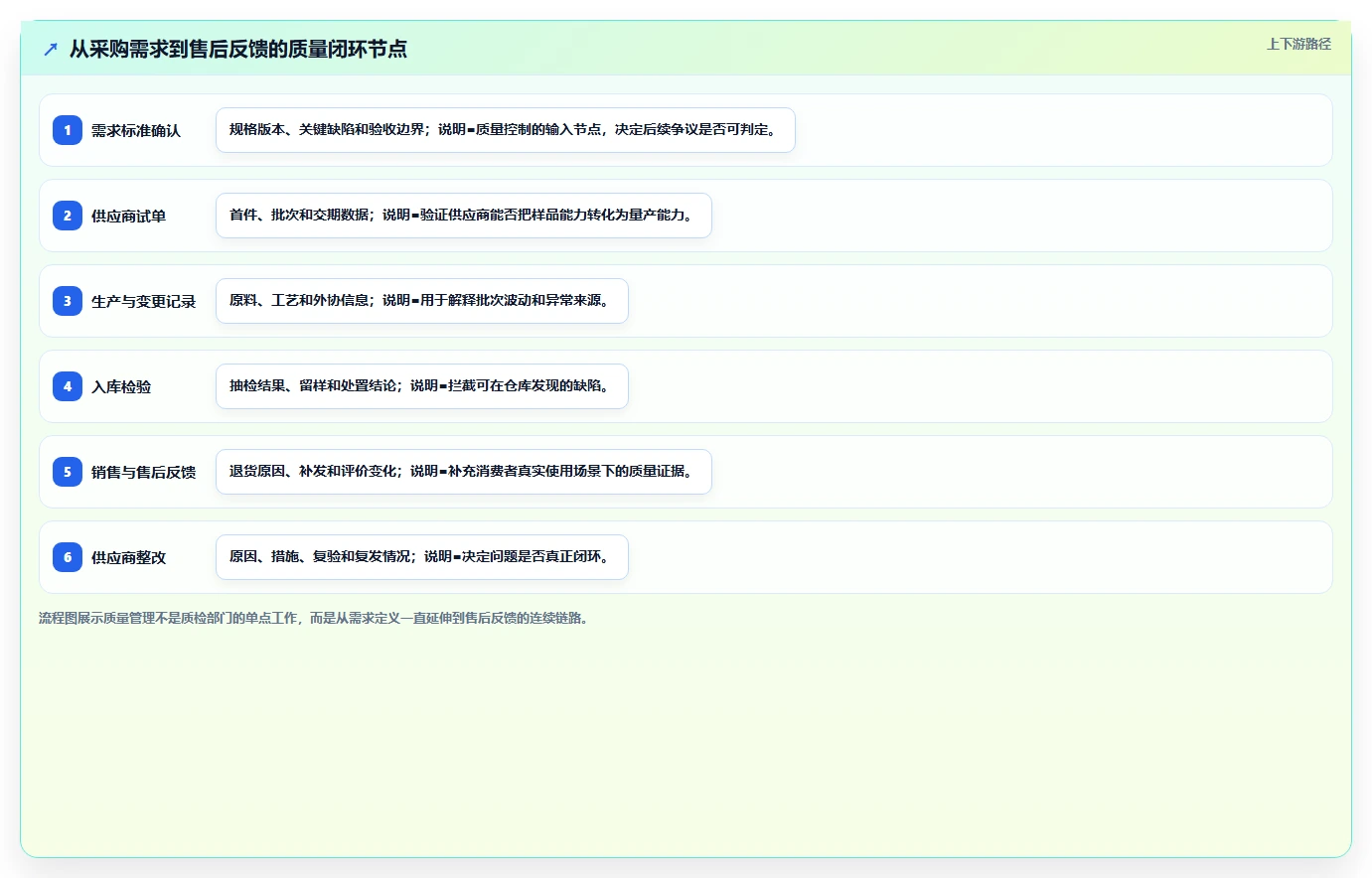 电商采购平台：品牌商家常见误区：成本优化为什么总遇到质量难把控