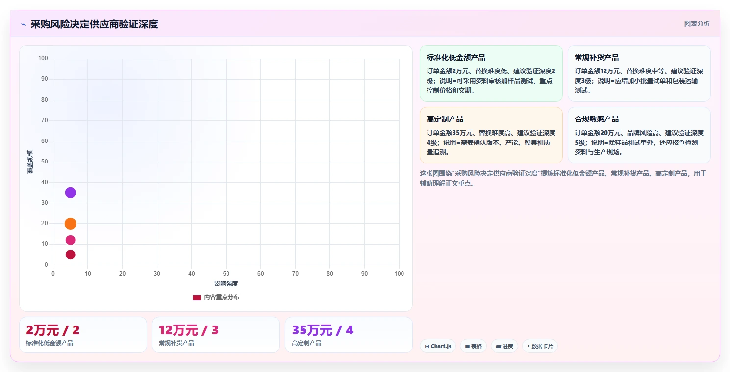 电商采购平台：品牌商家怎么用：从跨境采购到建立供应商池