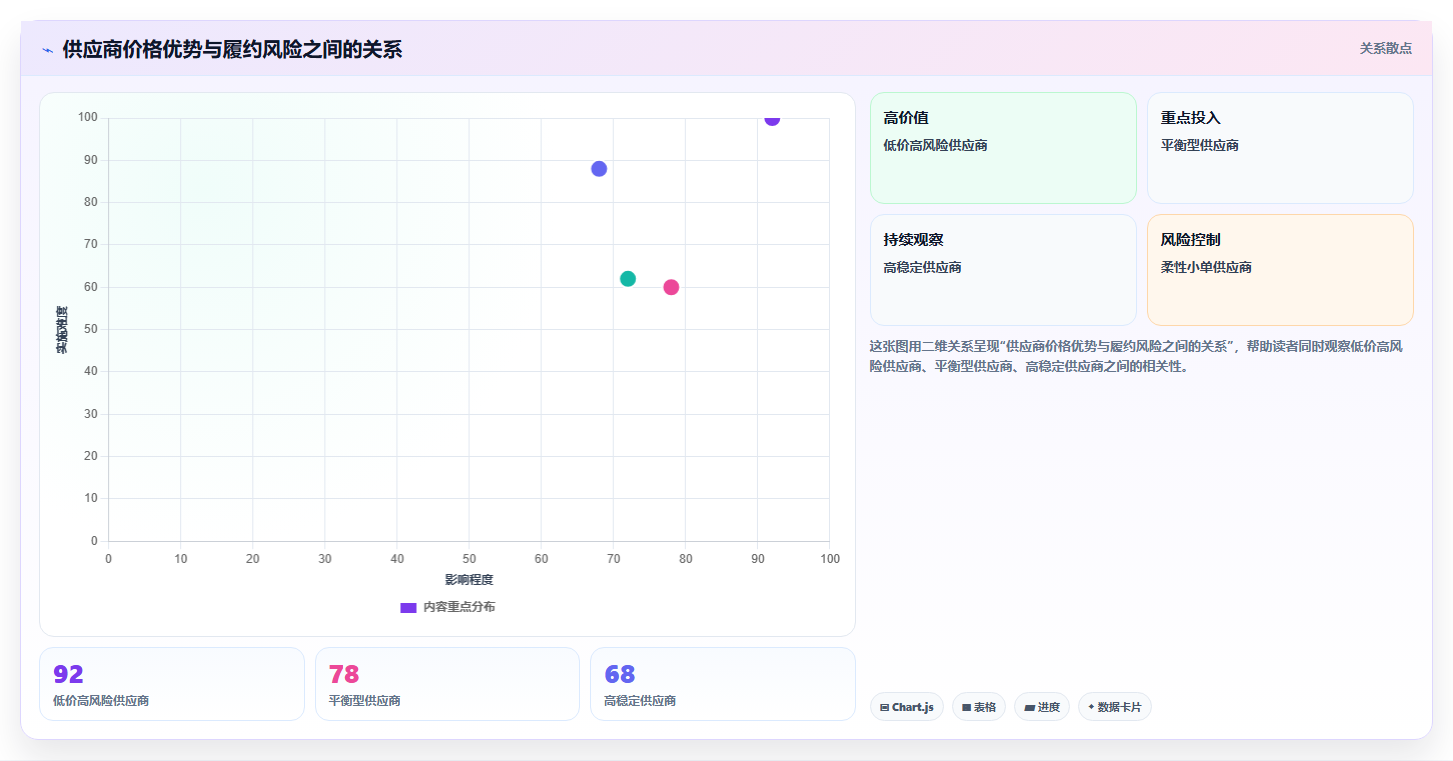 电商采购平台：供应链经理效率攻略：用比价议价加快提高找货效率