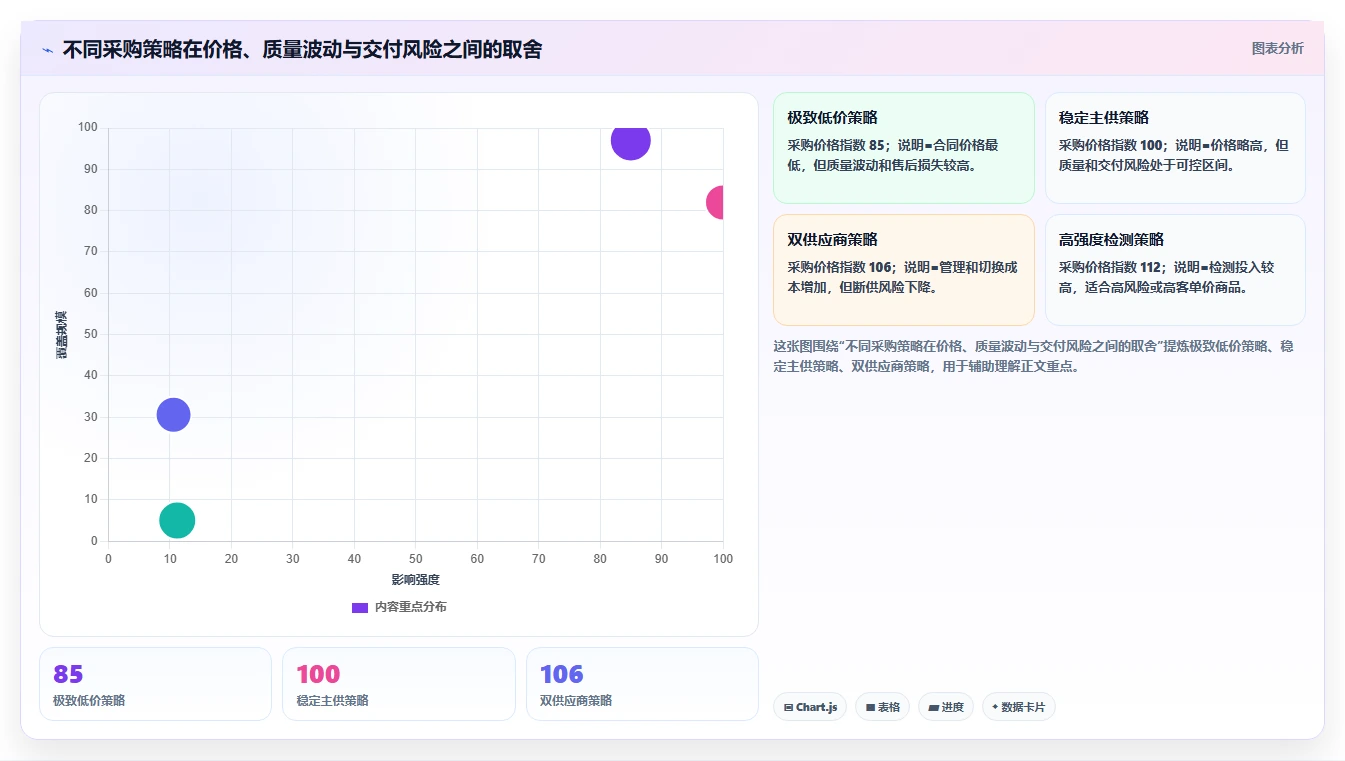 电商采购平台：品牌商家常见误区：成本优化为什么总遇到质量难把控