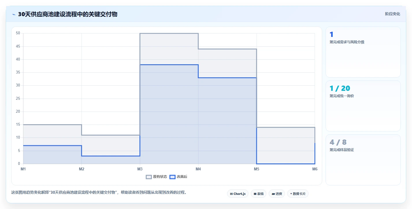 电商采购平台：品牌商家怎么用：从跨境采购到建立供应商池