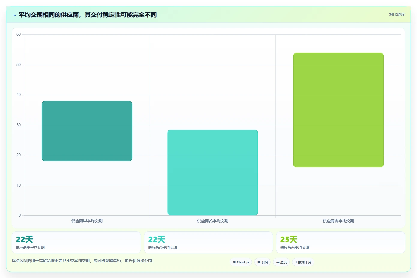 电商采购平台：品牌商家怎么用：从跨境采购到建立供应商池