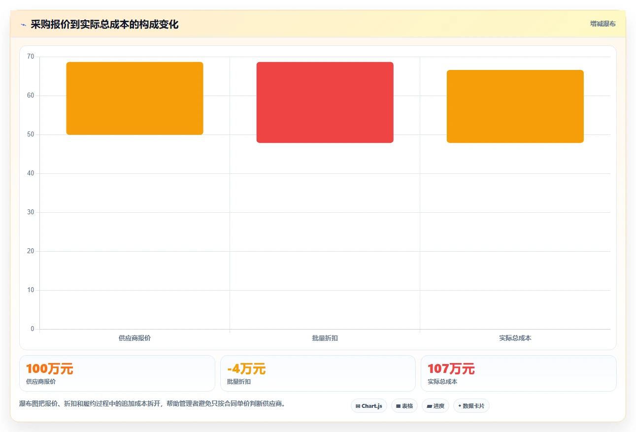电商采购平台：品牌商家必看清单：用合同管理推动规范采购流程