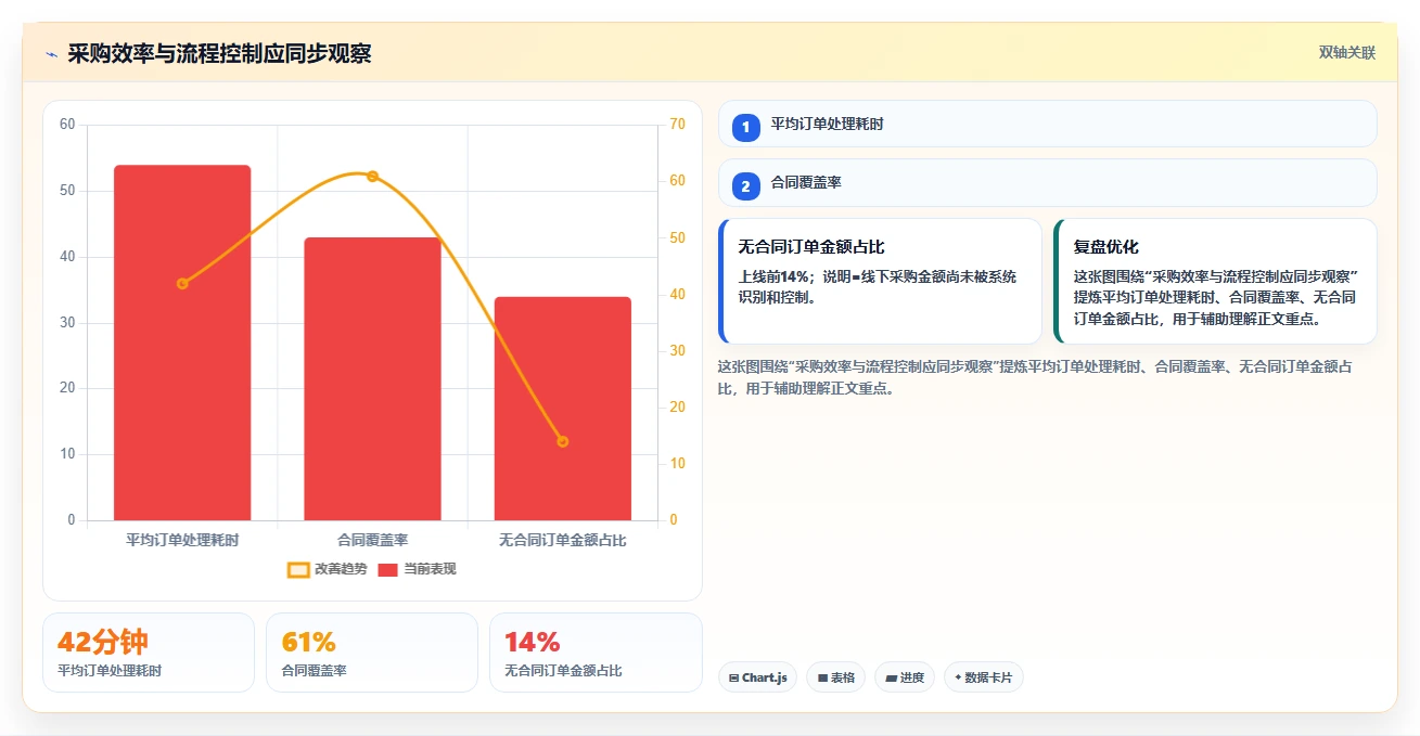 电商采购平台：品牌商家必看清单：用合同管理推动规范采购流程