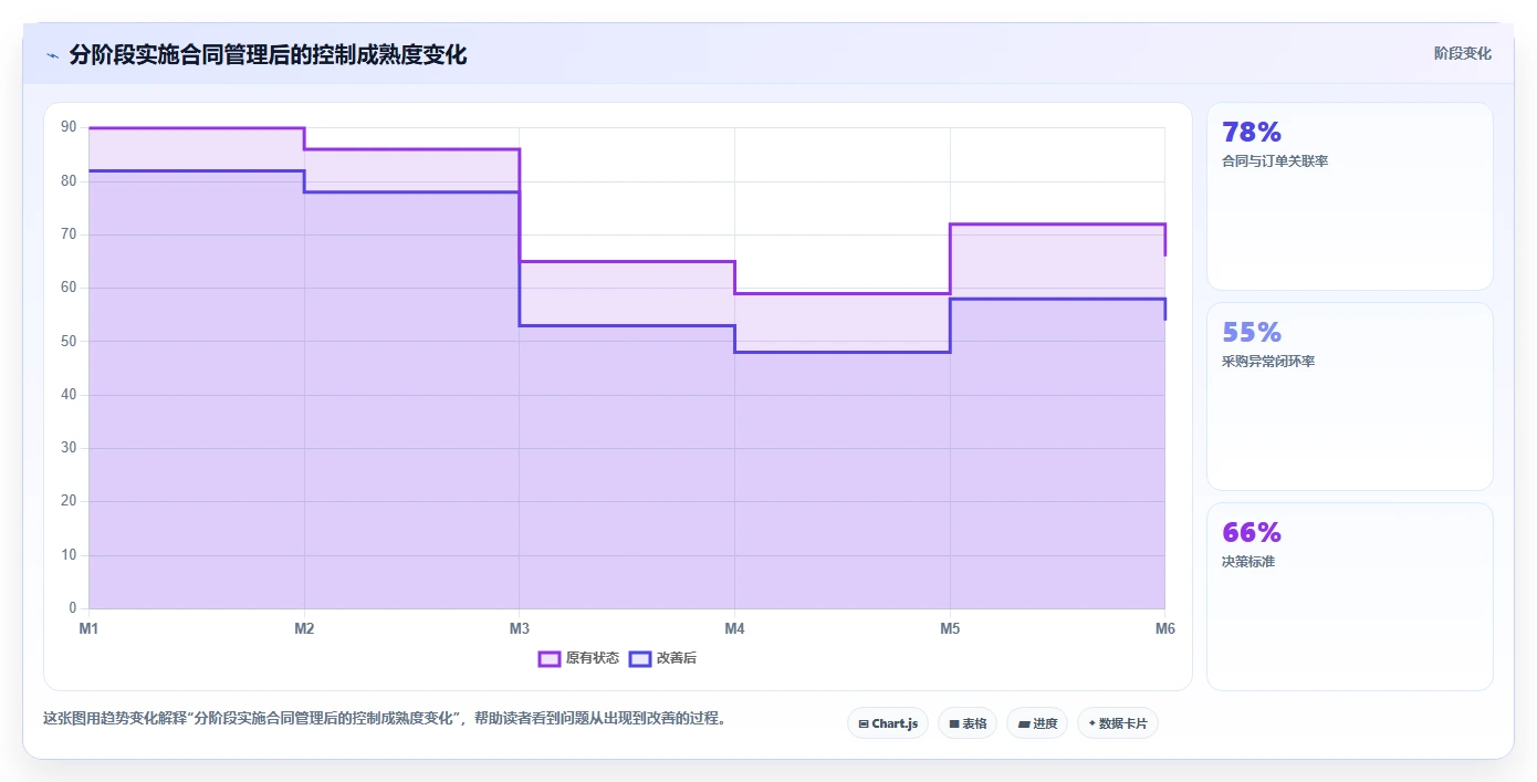 电商采购平台：品牌商家必看清单：用合同管理推动规范采购流程