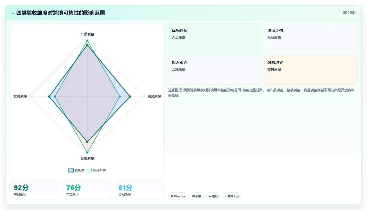 电商采购平台：品牌商家避坑指南：做质量验收时别忽略跨境履约复杂