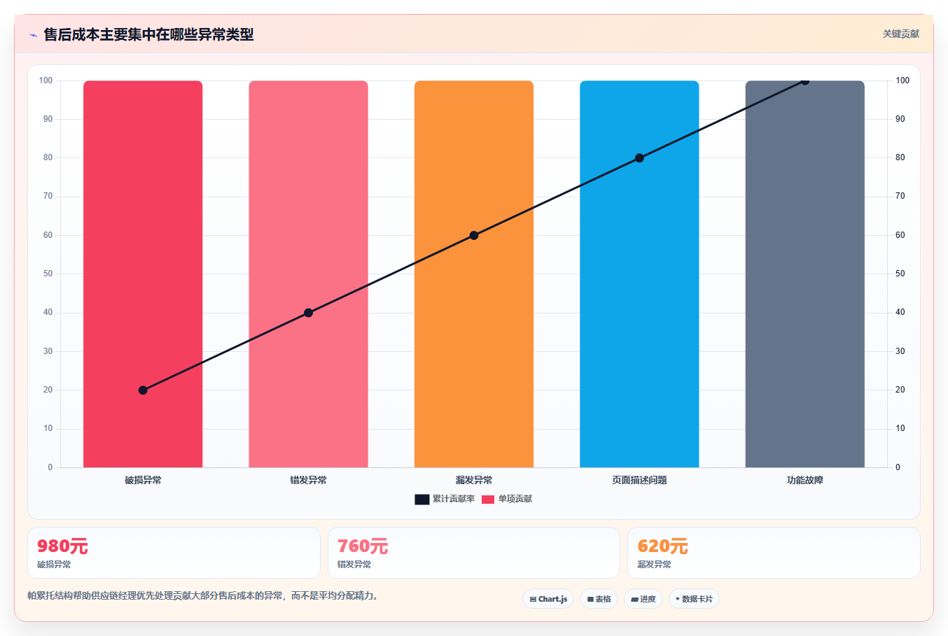 电商采购平台：供应链经理成本视角：一件代发如何避免售后责任不清