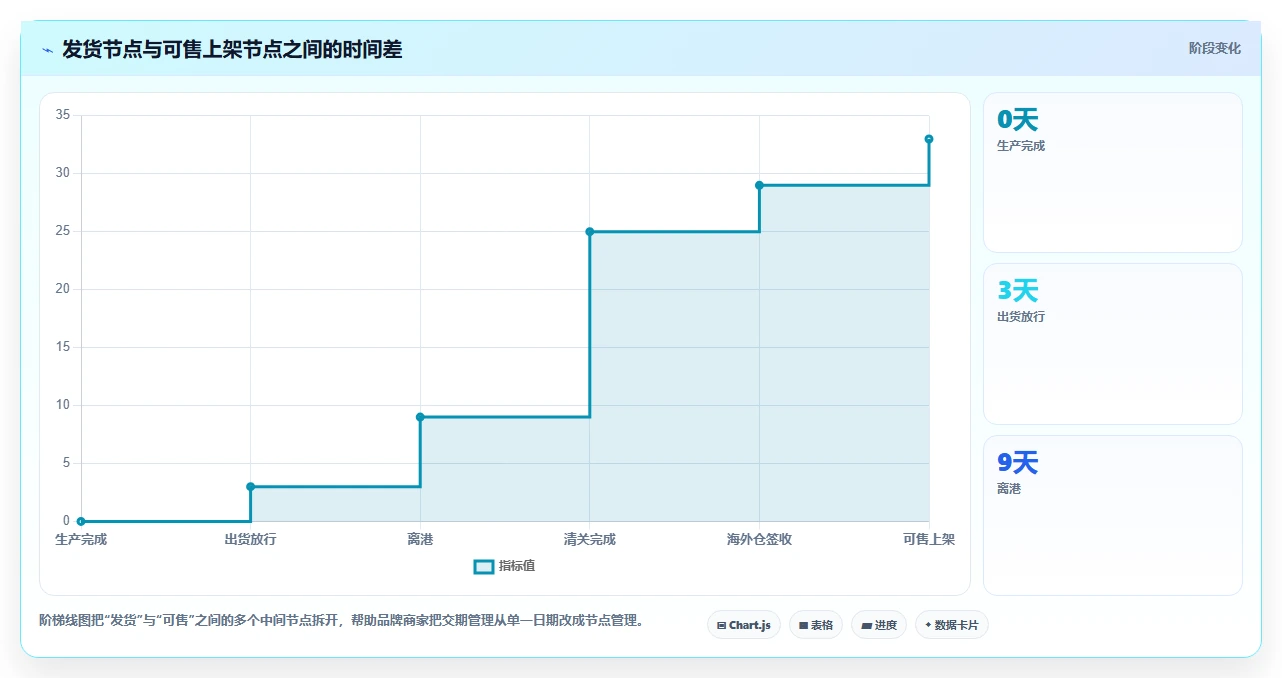 电商采购平台：品牌商家避坑指南：做质量验收时别忽略跨境履约复杂