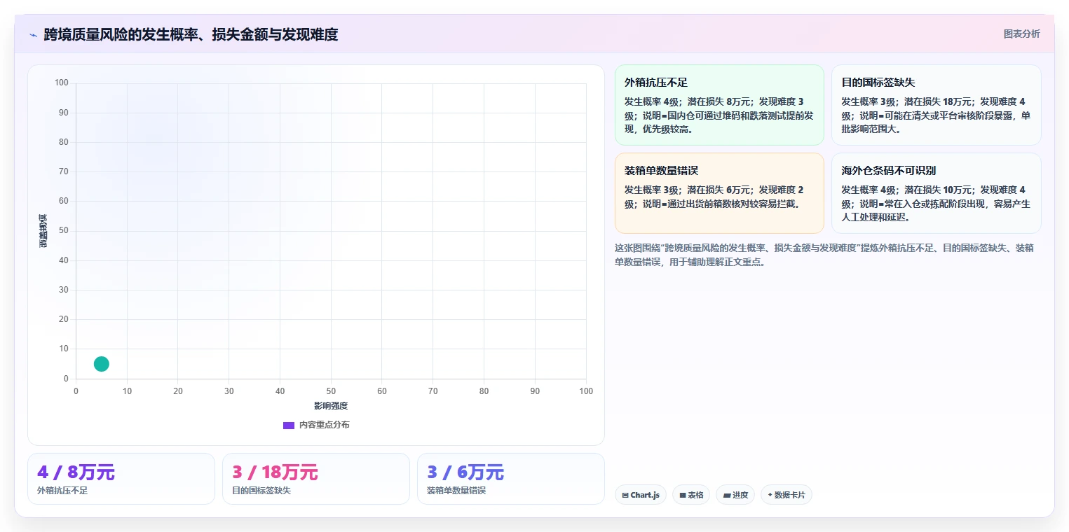 电商采购平台：品牌商家避坑指南：做质量验收时别忽略跨境履约复杂