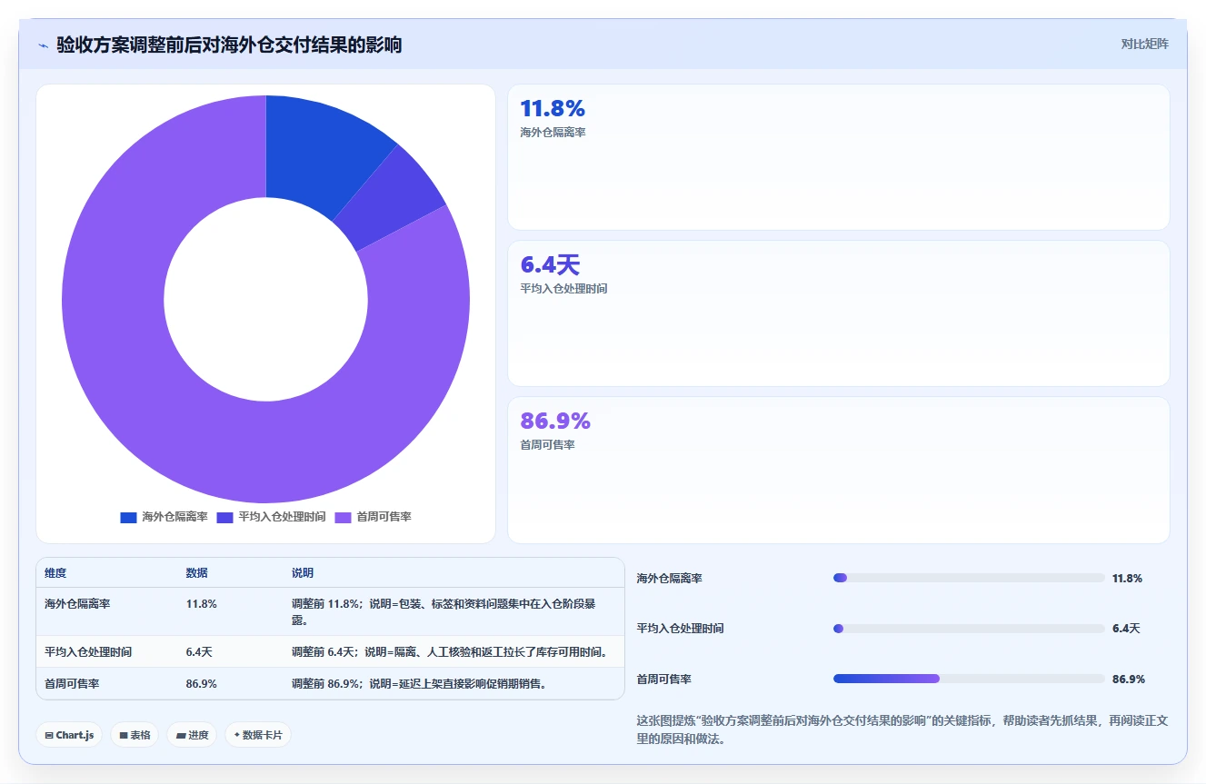 电商采购平台：品牌商家场景拆解：一件代发如何做到提高找货效率