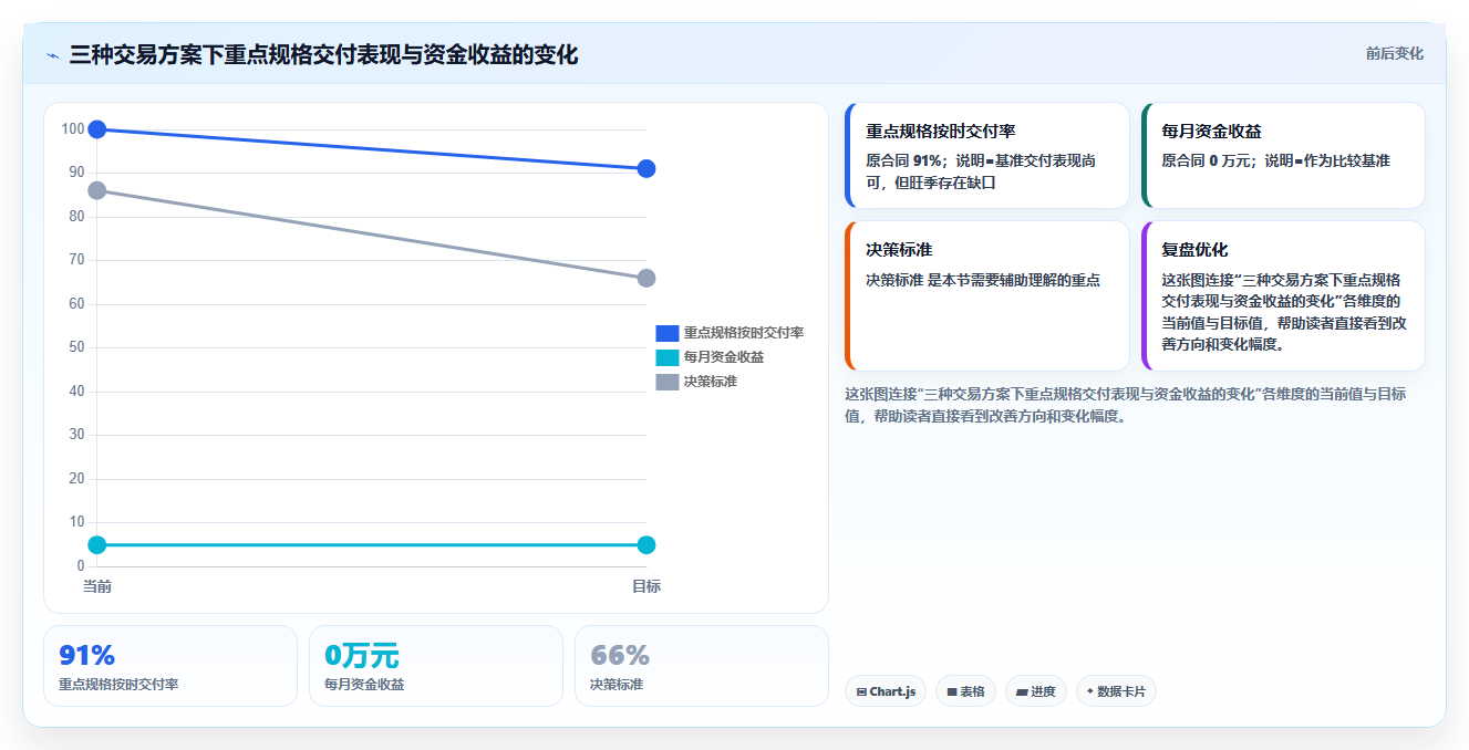 电商采购平台：供应链经理实战复盘：账期谈判中货源不稳定的定位步骤