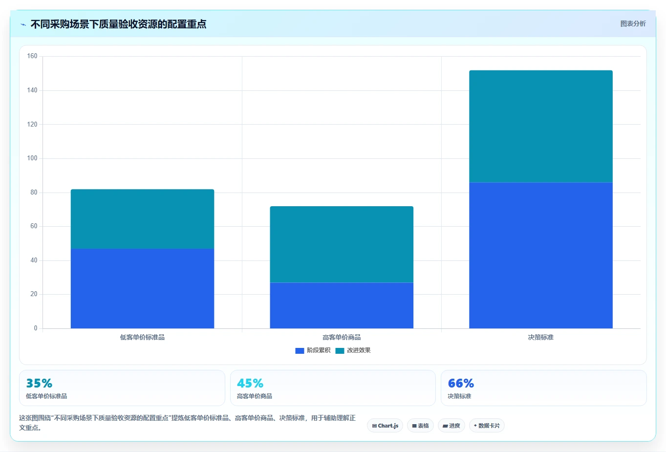 电商采购平台：品牌商家场景拆解：一件代发如何做到提高找货效率