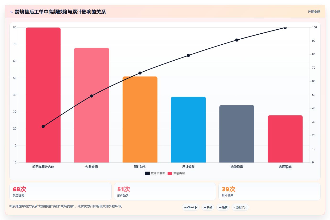 电商采购平台：跨境卖家从零入门：首次找货源先掌握质量验收