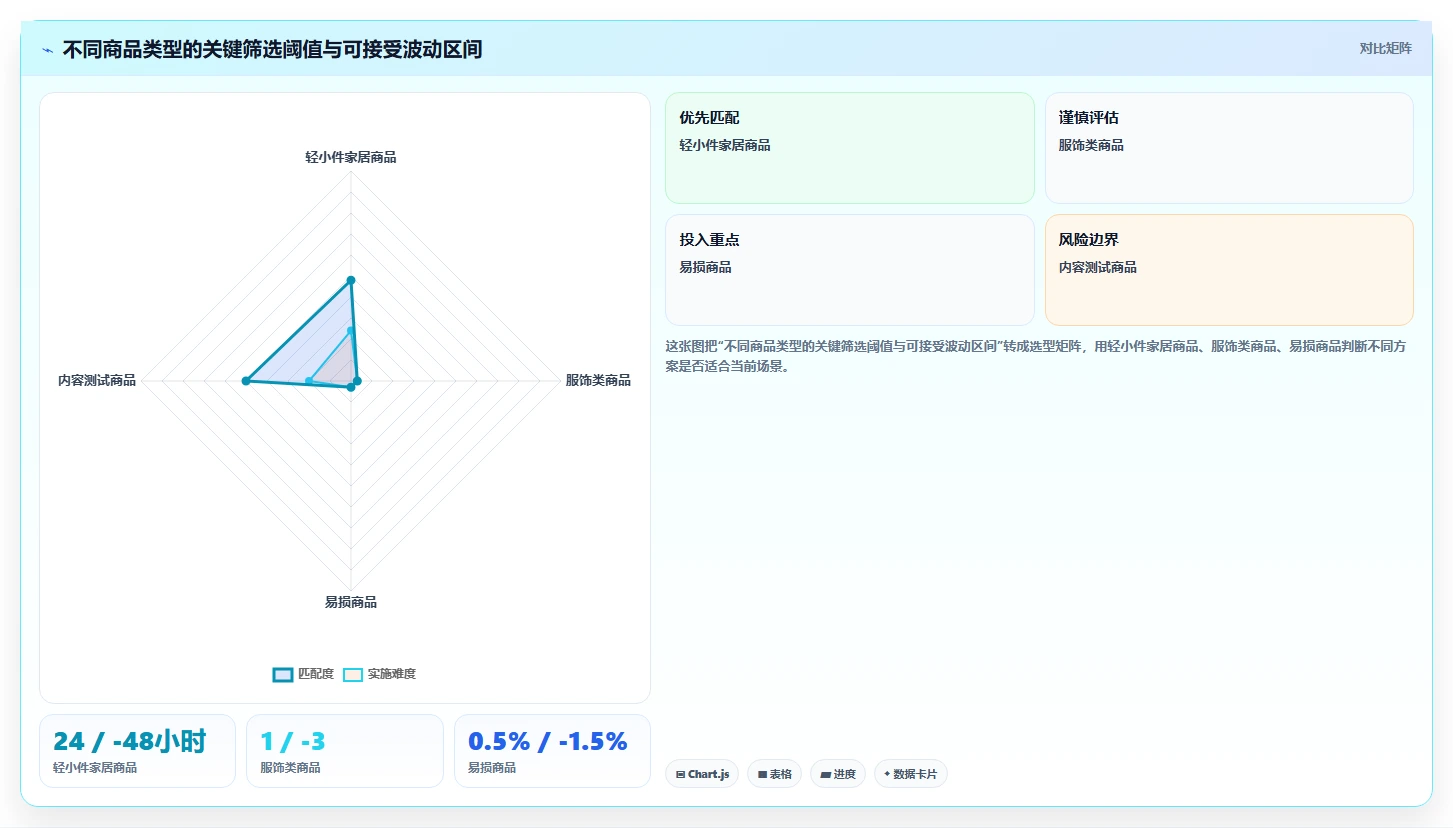 电商采购平台：品牌商家场景拆解：一件代发如何做到提高找货效率