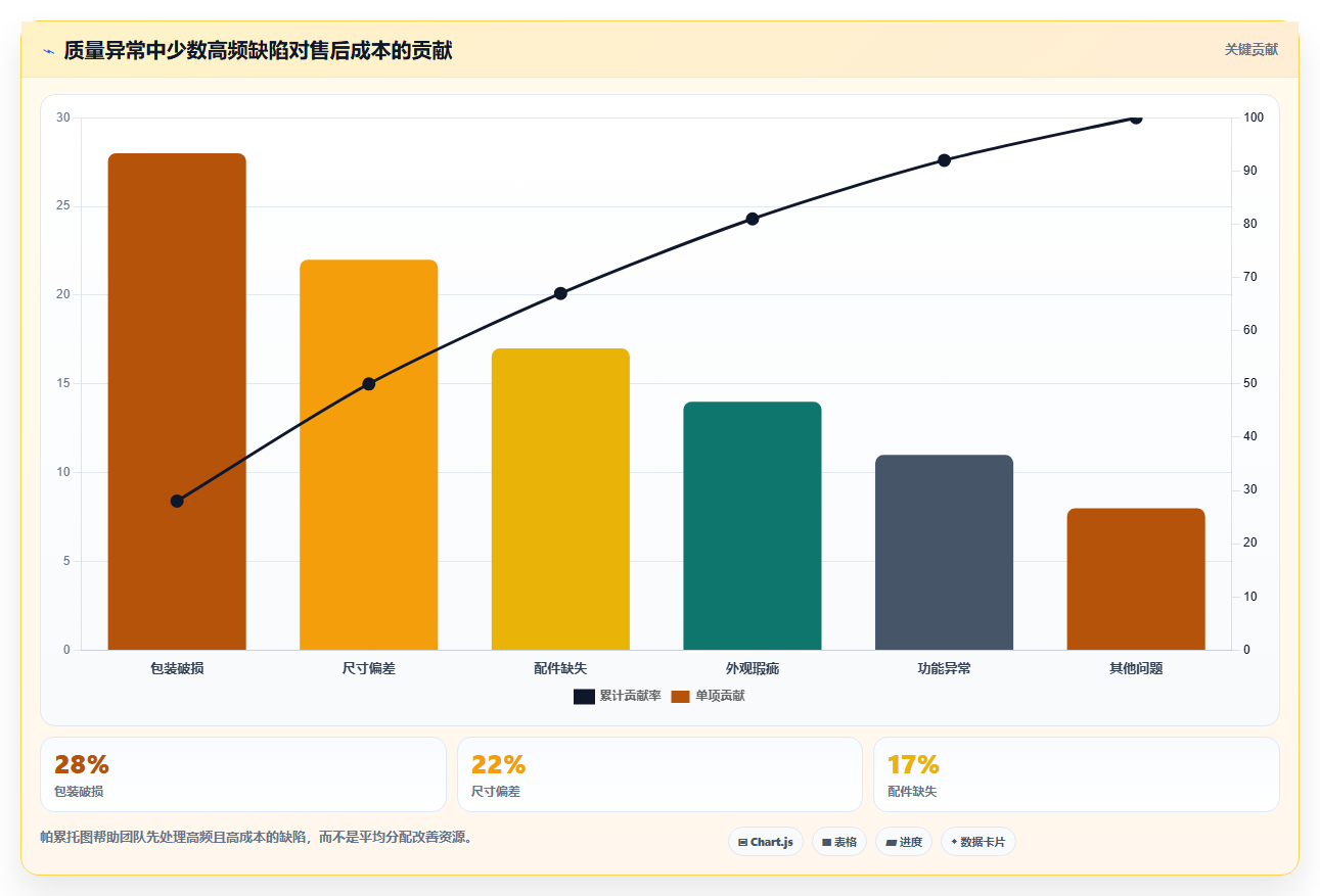 电商采购平台：供应链经理基础版路线：品质升级从准备、执行到复盘