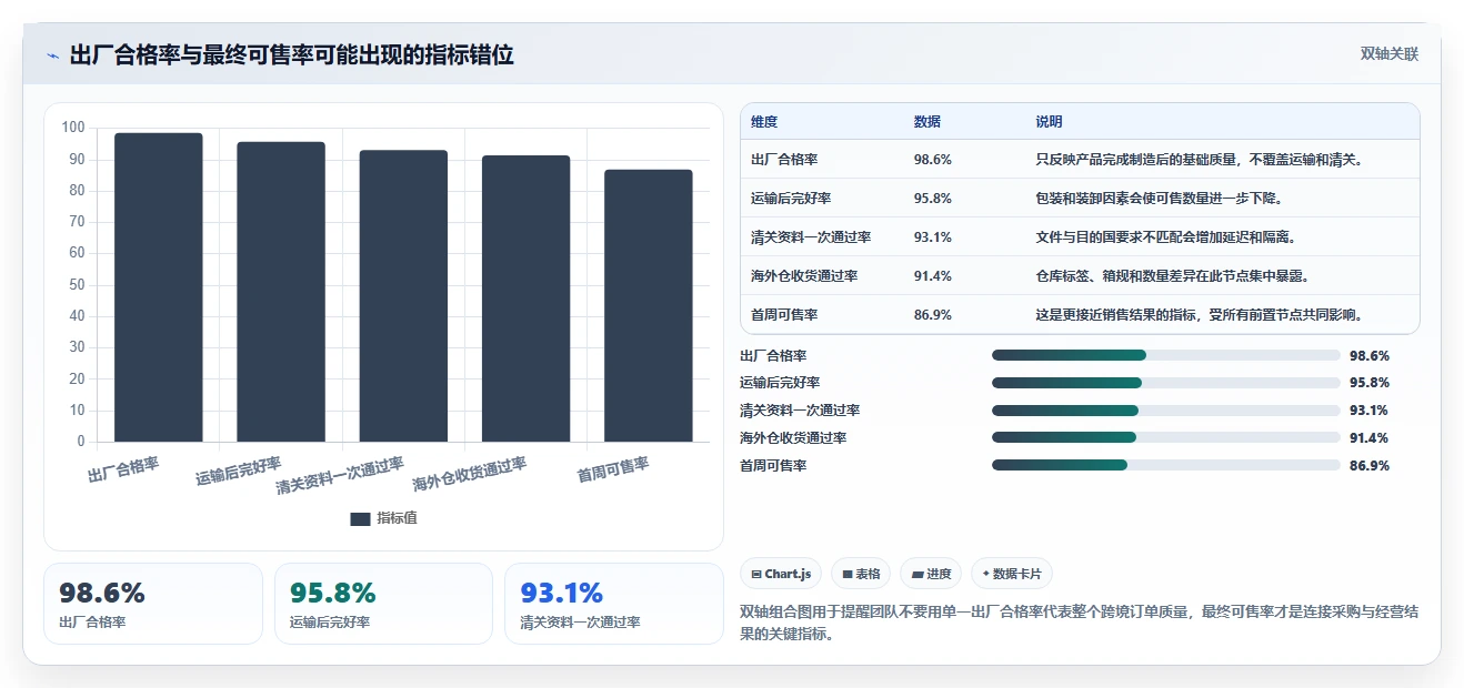 电商采购平台：品牌商家避坑指南：做质量验收时别忽略跨境履约复杂
