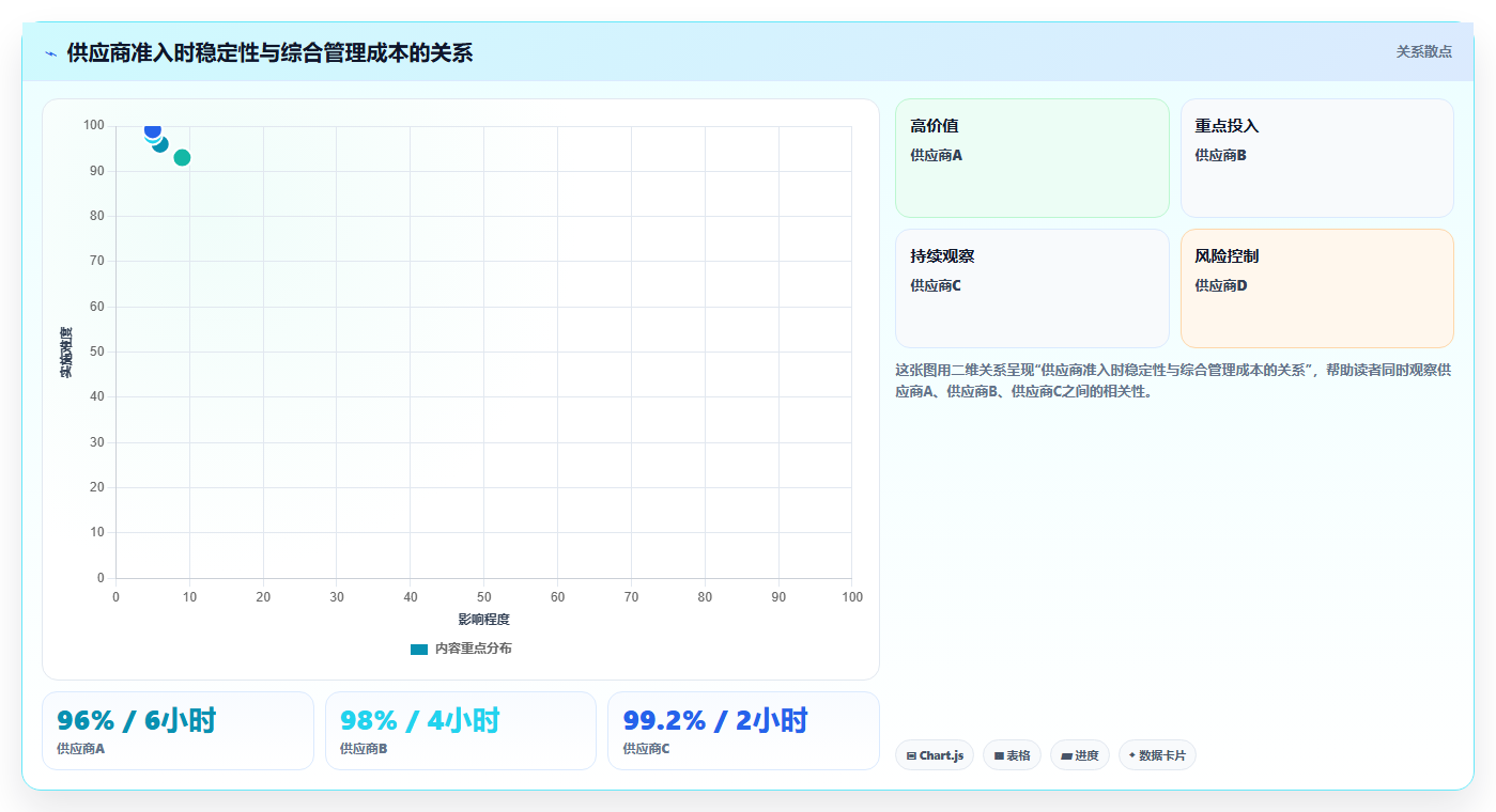 电商采购平台：供应链经理基础版路线：品质升级从准备、执行到复盘