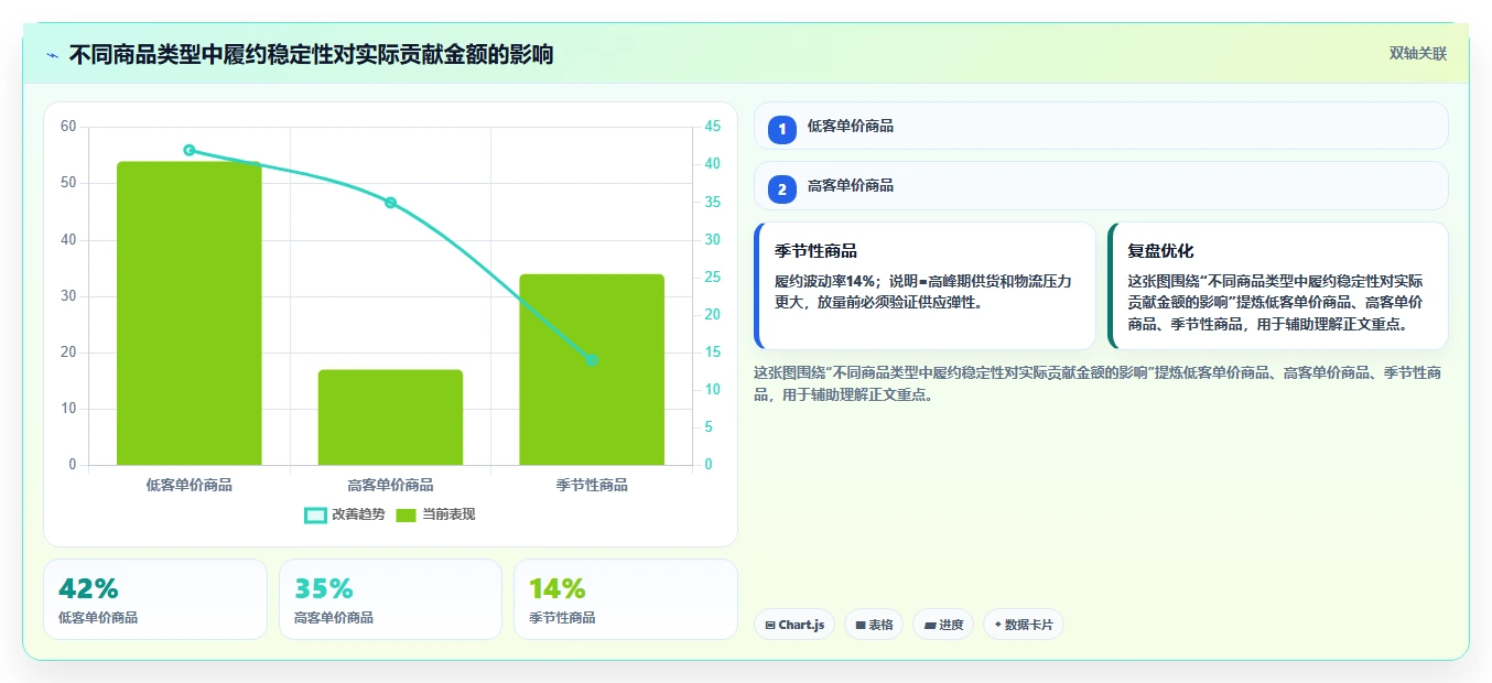 电商采购平台：品牌商家场景拆解：一件代发如何做到提高找货效率