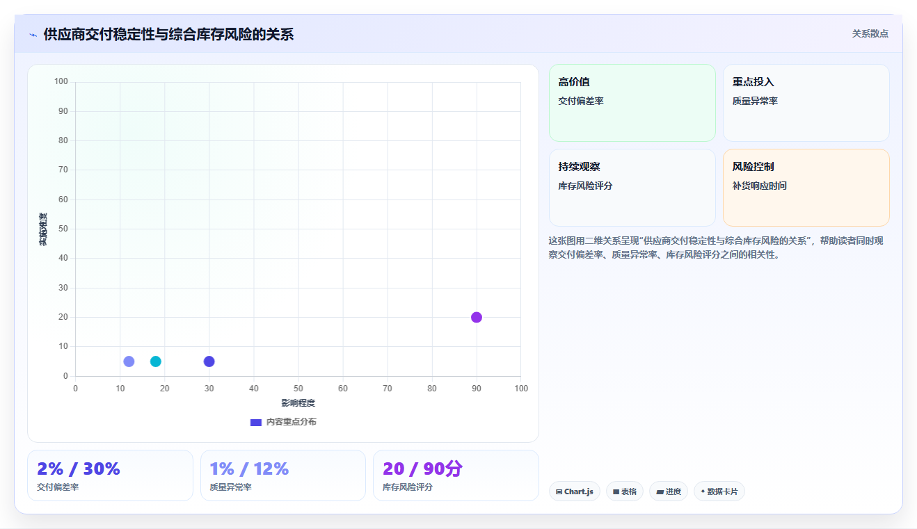 电商采购平台：供应链经理从数据到行动：用货源筛选实现减少库存压力
