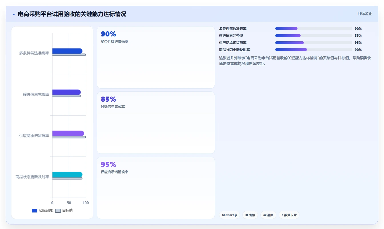 电商采购平台：品牌商家场景拆解：一件代发如何做到提高找货效率