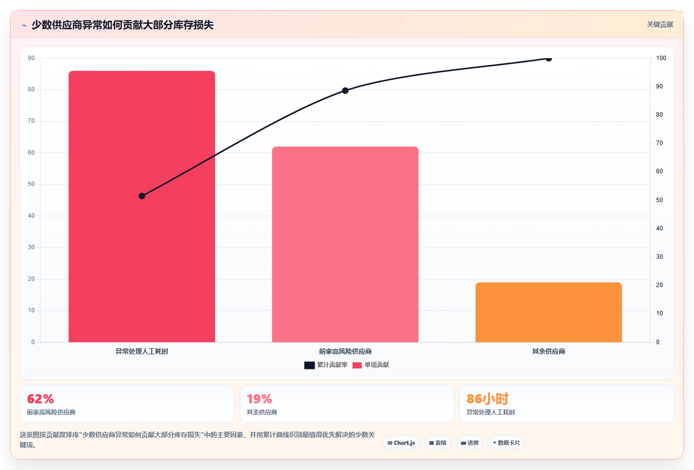 电商采购平台：供应链经理从数据到行动：用货源筛选实现减少库存压力