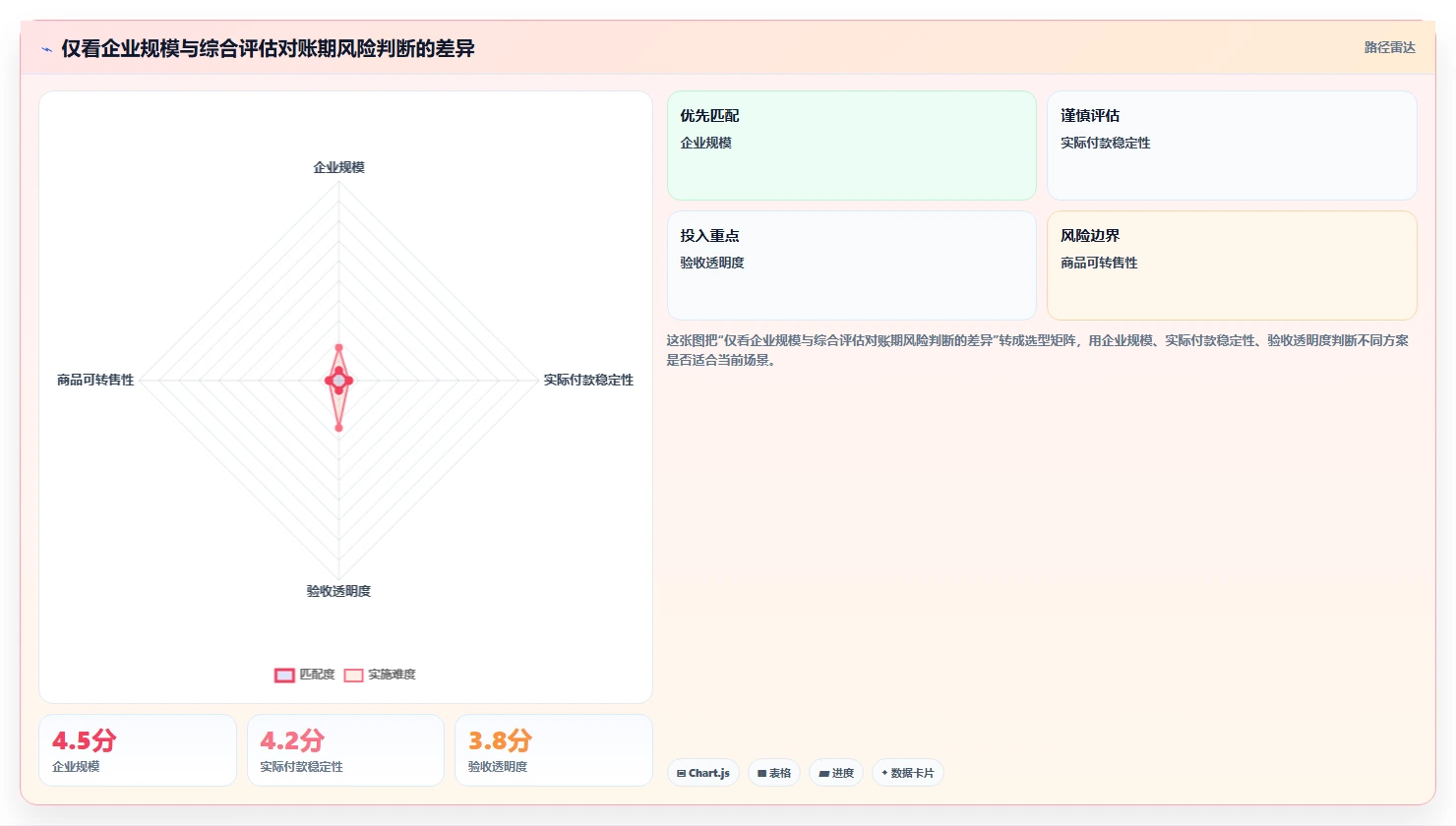 电商采购平台：品牌商家问题诊断：风险控制卡在账期压力大怎么办