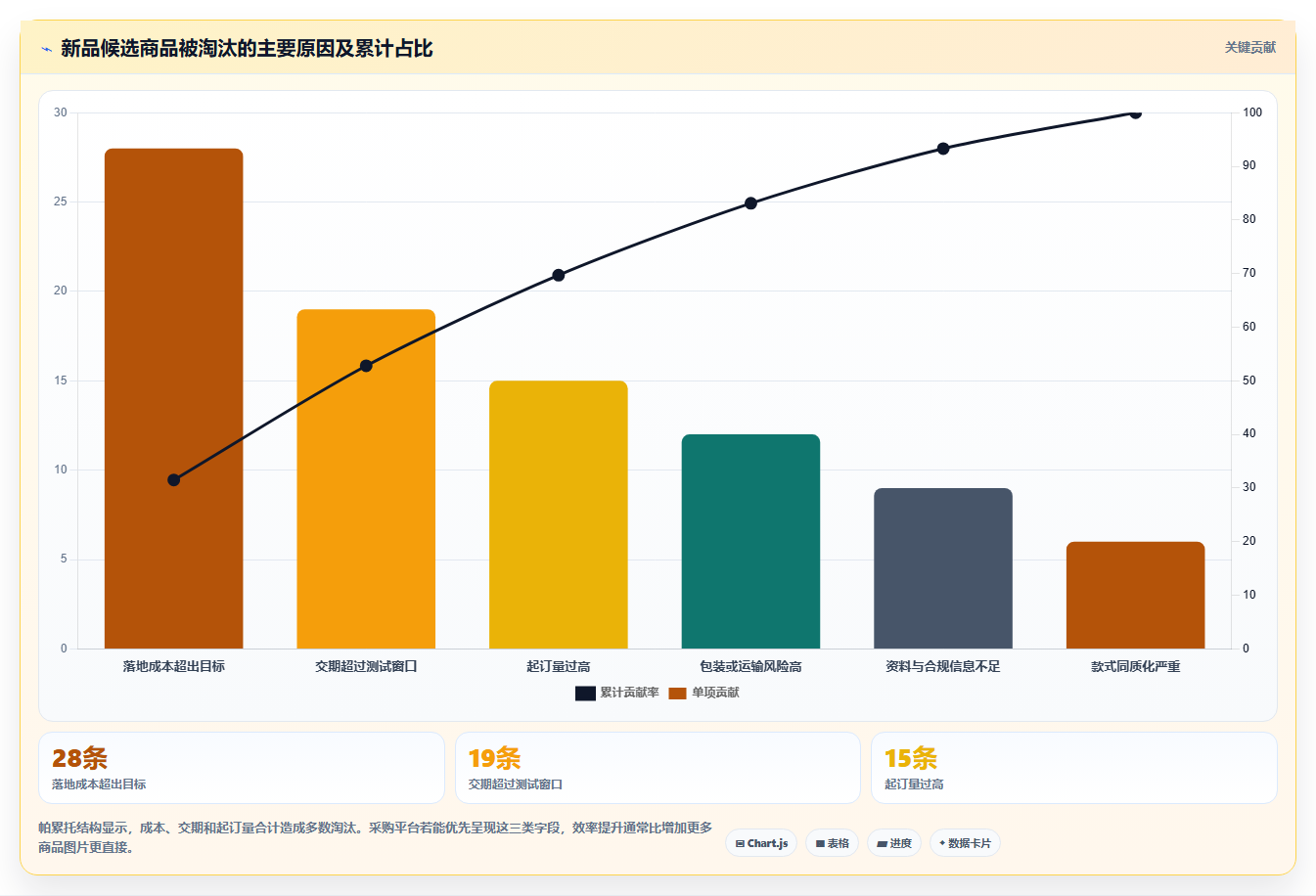 电商采购平台：跨境卖家场景拆解：新品测试如何做到提高找货效率