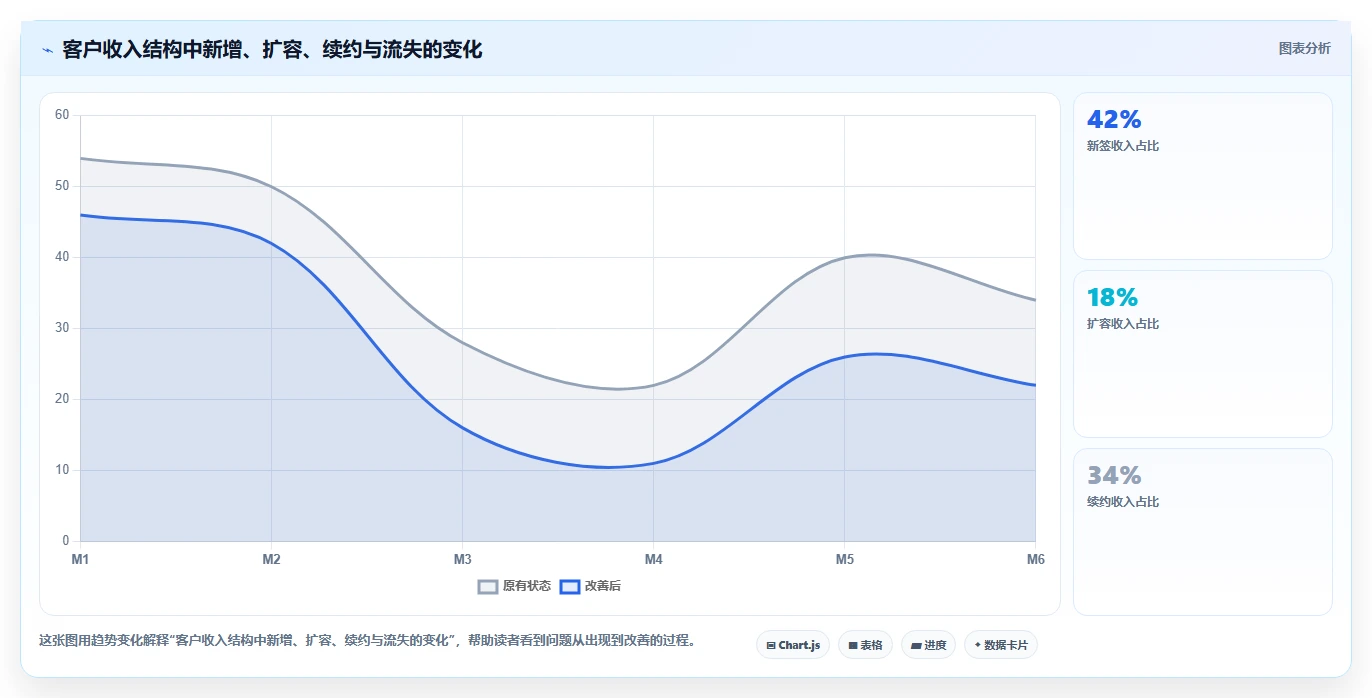 crm大数据分析：CRM新手常见误区：增长规划为什么总遇到报表口径不一