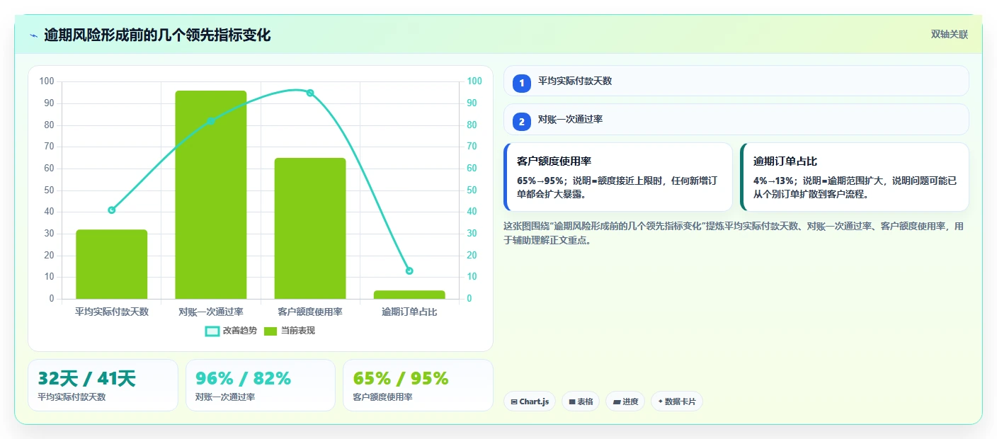 电商采购平台：品牌商家问题诊断：风险控制卡在账期压力大怎么办