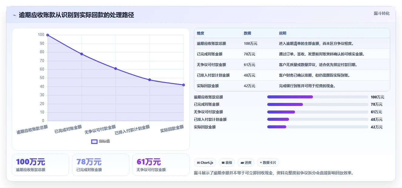 电商采购平台：品牌商家问题诊断：风险控制卡在账期压力大怎么办