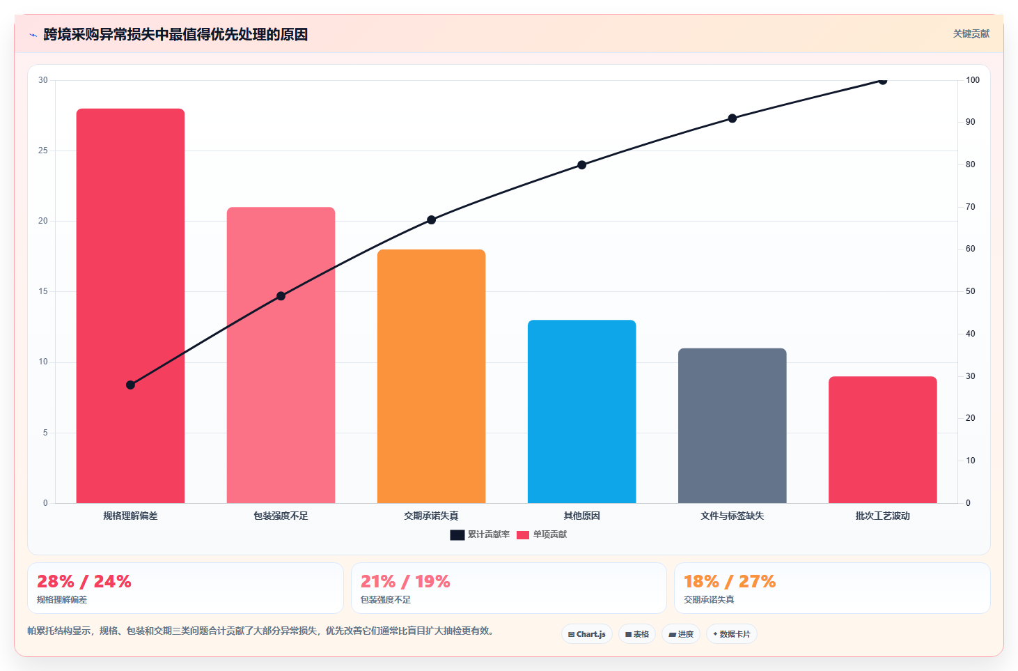 电商采购平台：跨境卖家选型思路：品质升级应重点评估风险控制
