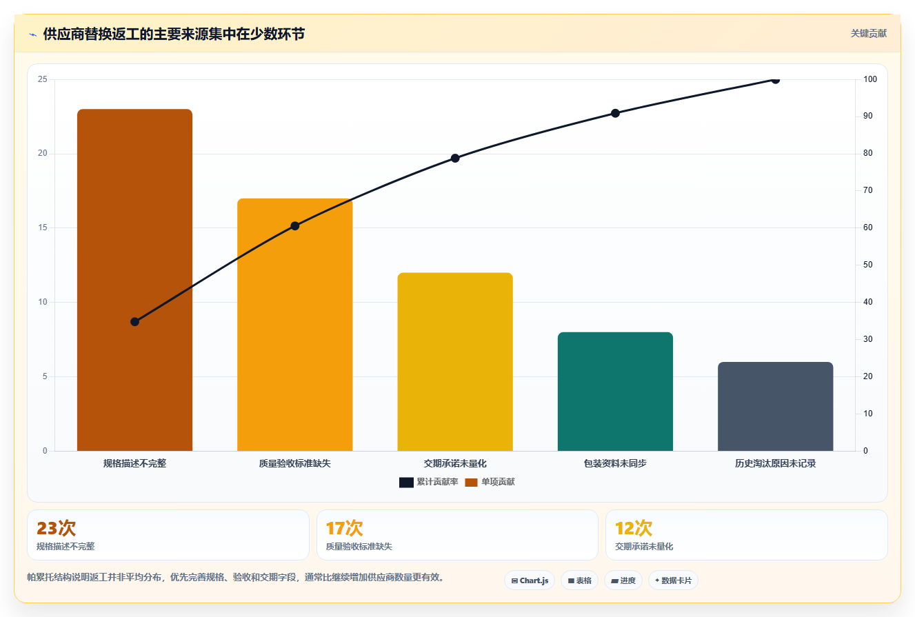 电商采购平台：选品团队管理升级：供应商替换如何支撑支撑快速上新