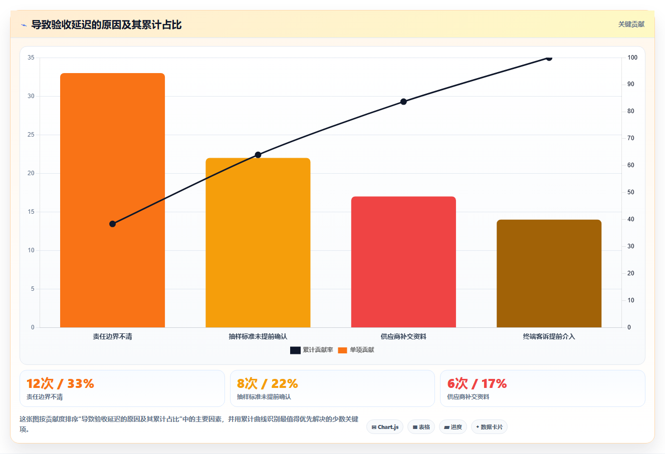 电商采购平台：跨境卖家快速排查：质量验收为何会导致账期压力大