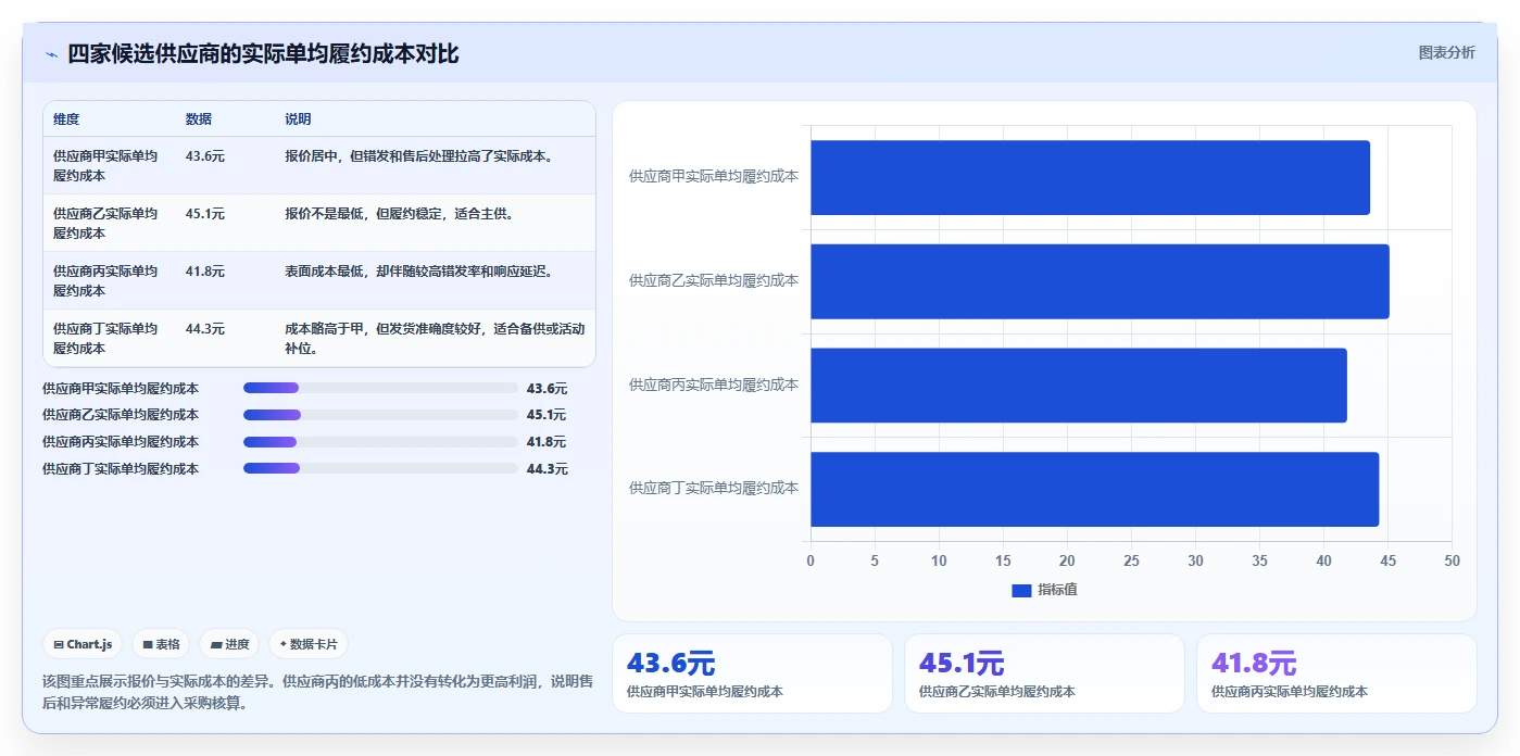 电商采购平台：品牌商家进阶教程：围绕一件代发建立建立供应商池闭环