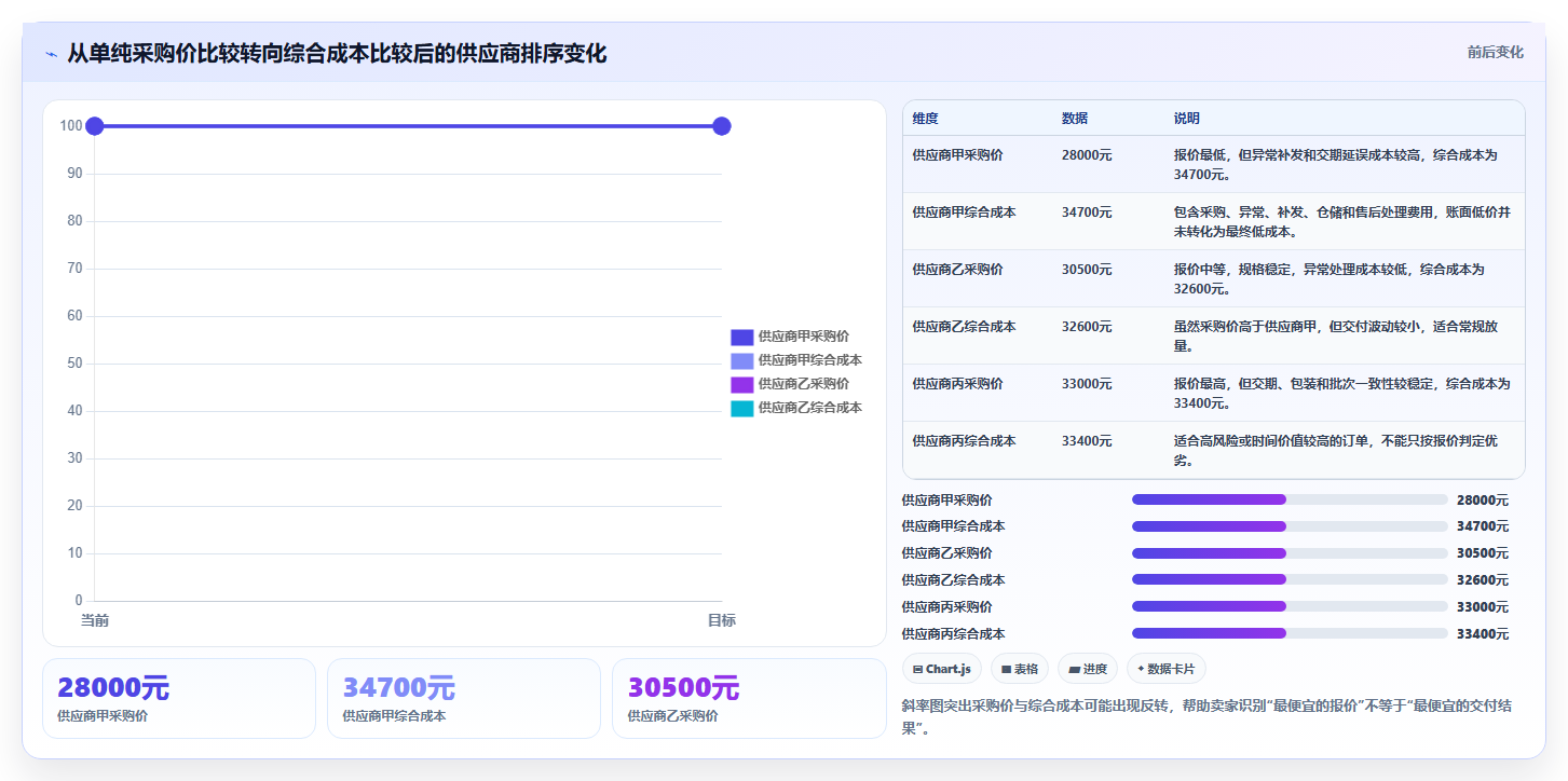 电商采购平台：跨境卖家决策指南：面对样品与大货不符如何兼顾支撑快速上新