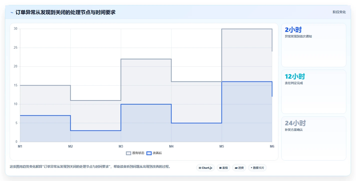 电商采购平台：品牌商家进阶教程：围绕一件代发建立建立供应商池闭环