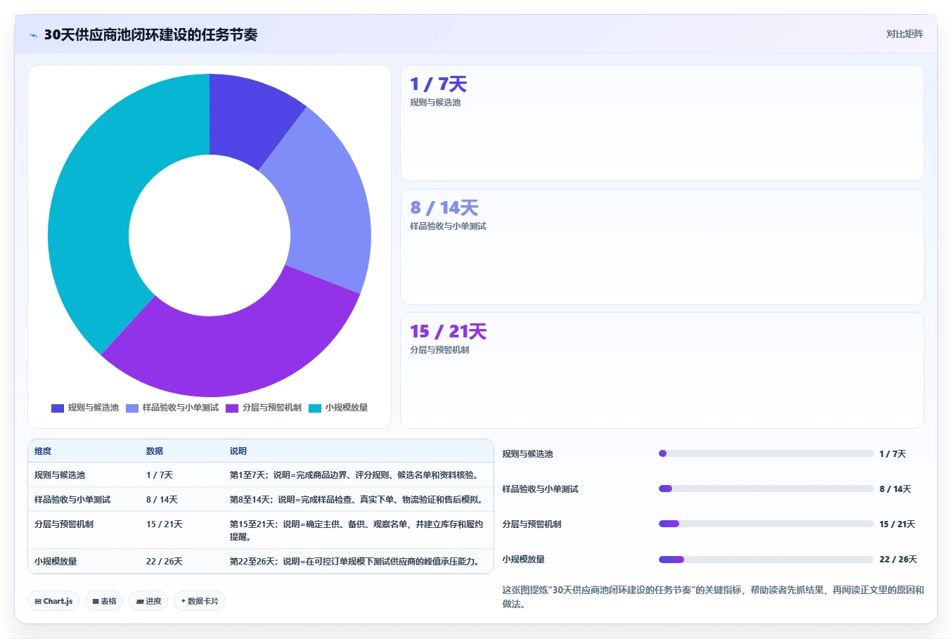 电商采购平台：品牌商家进阶教程：围绕一件代发建立建立供应商池闭环