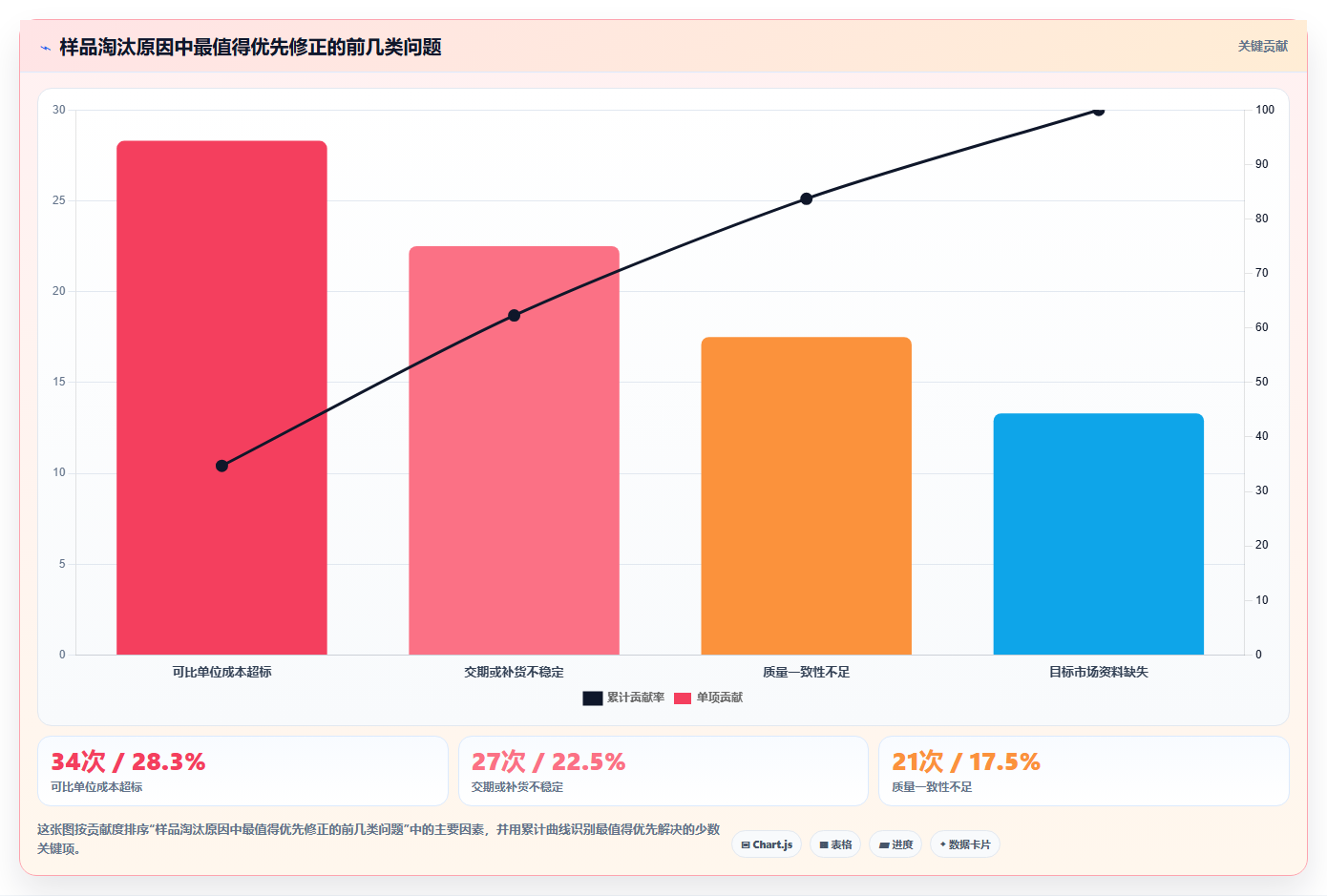 电商采购平台：跨境卖家增长视角：用货源筛选放大提高找货效率