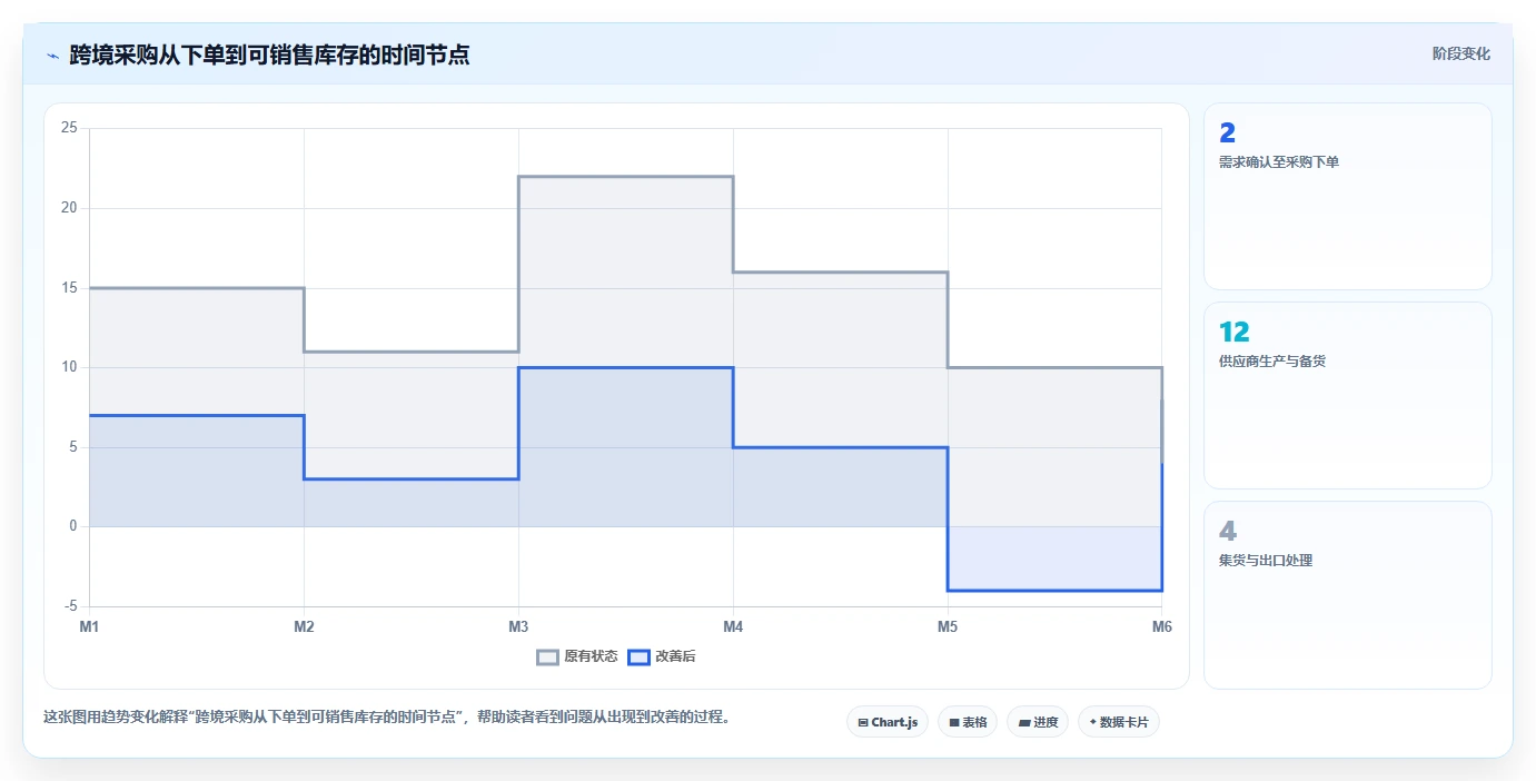电商采购平台：品牌商家选型思路：旺季备货应重点评估跨境采购