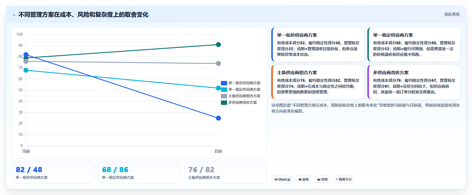 电商采购平台：跨境卖家数据视角：用供应商管理验证降低采购成本