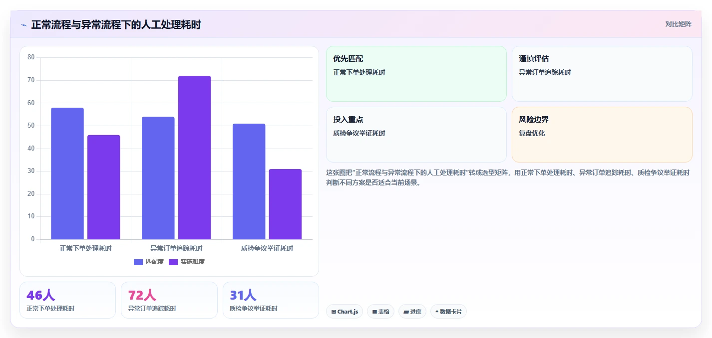 电商采购平台：品牌商家选型思路：旺季备货应重点评估跨境采购