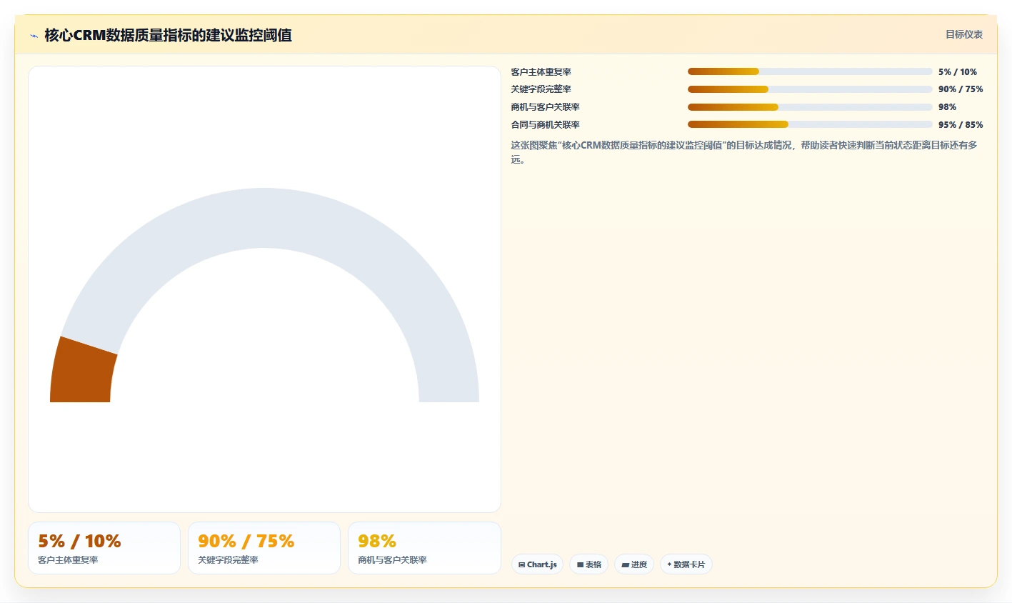crm大数据分析：CRM新手常见误区：增长规划为什么总遇到报表口径不一