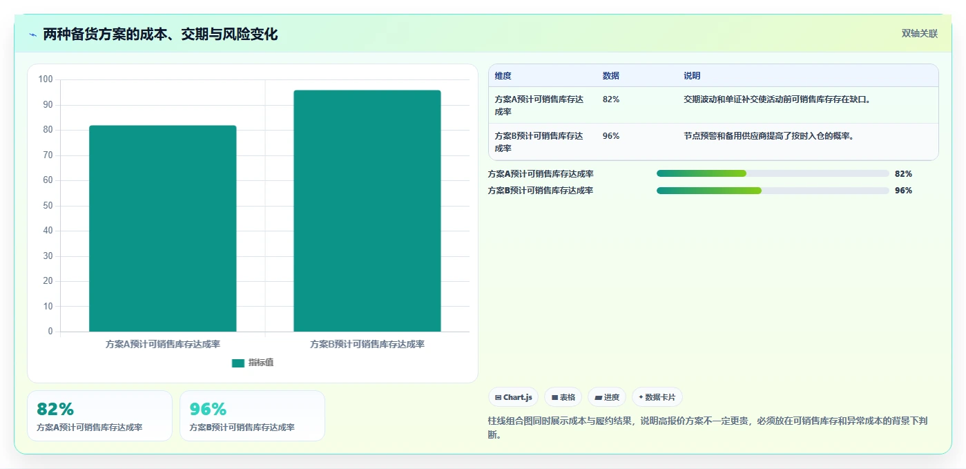电商采购平台：品牌商家选型思路：旺季备货应重点评估跨境采购
