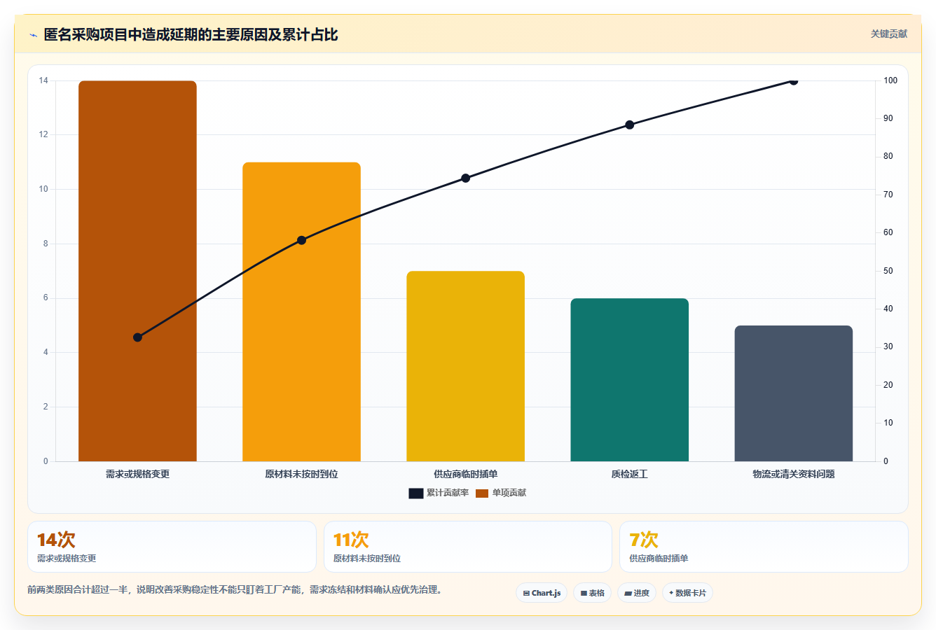 电商采购平台：跨境卖家精细化指南：从供应商管理发现货源不稳定根因