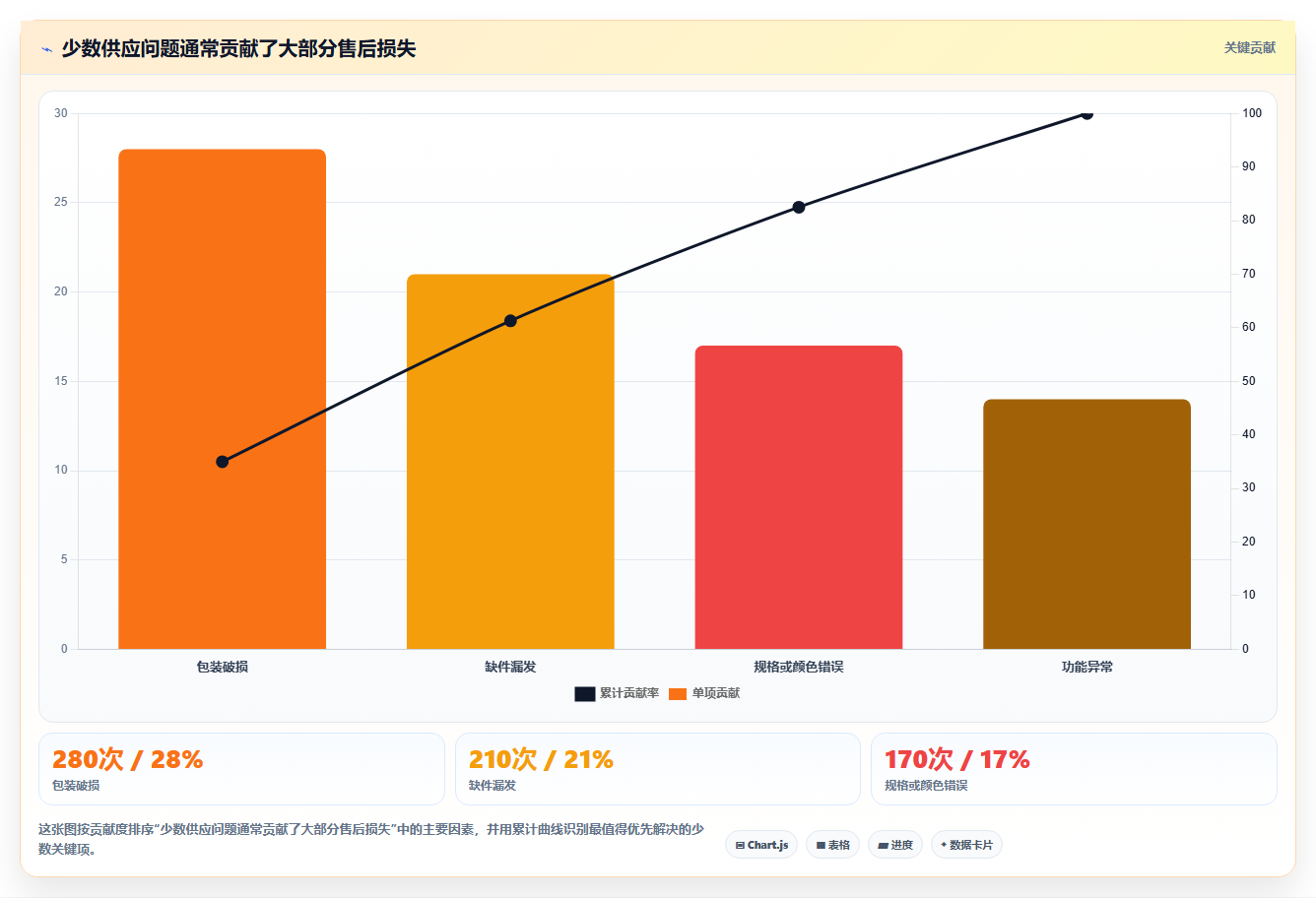 电商采购平台：直播团队怎么用：从货源筛选到建立供应商池