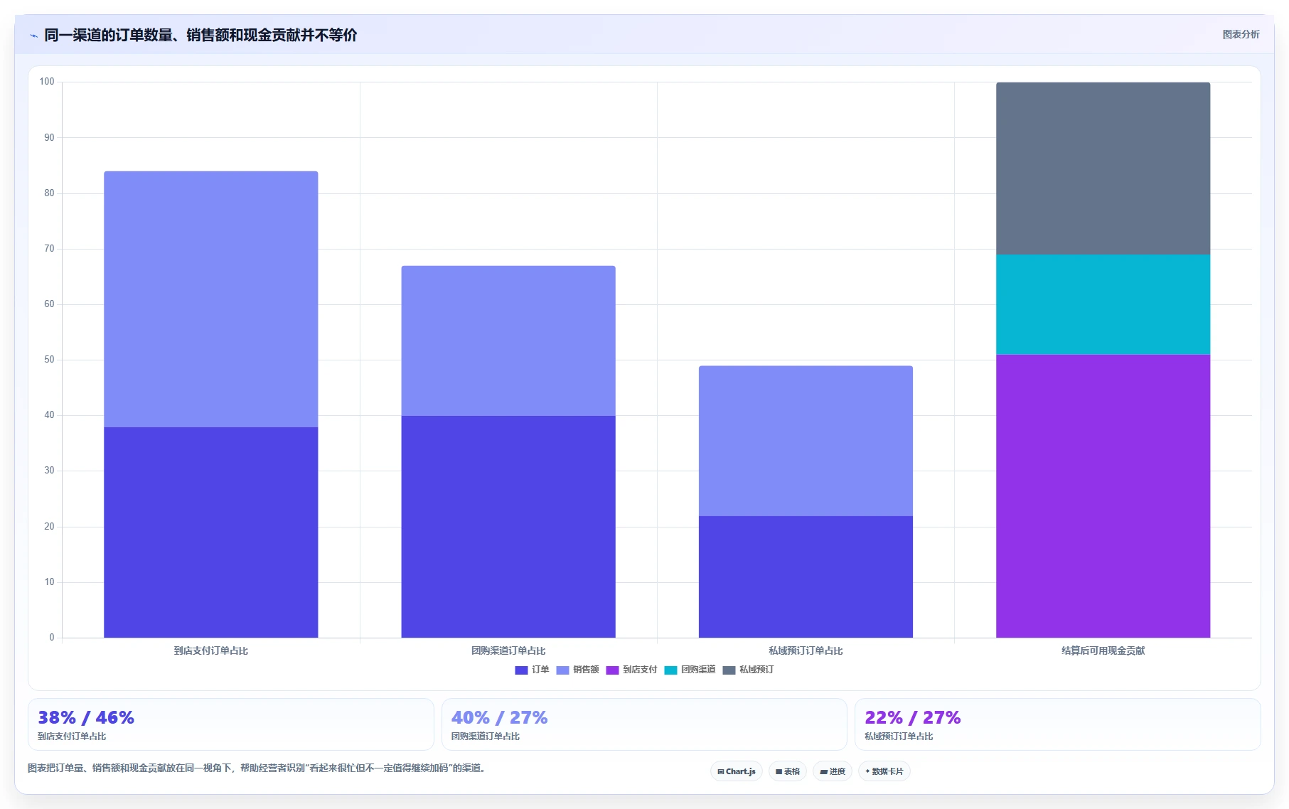 经营报表模板：个体老板改善方案：告别数据分散，逐步实现形成复盘闭环