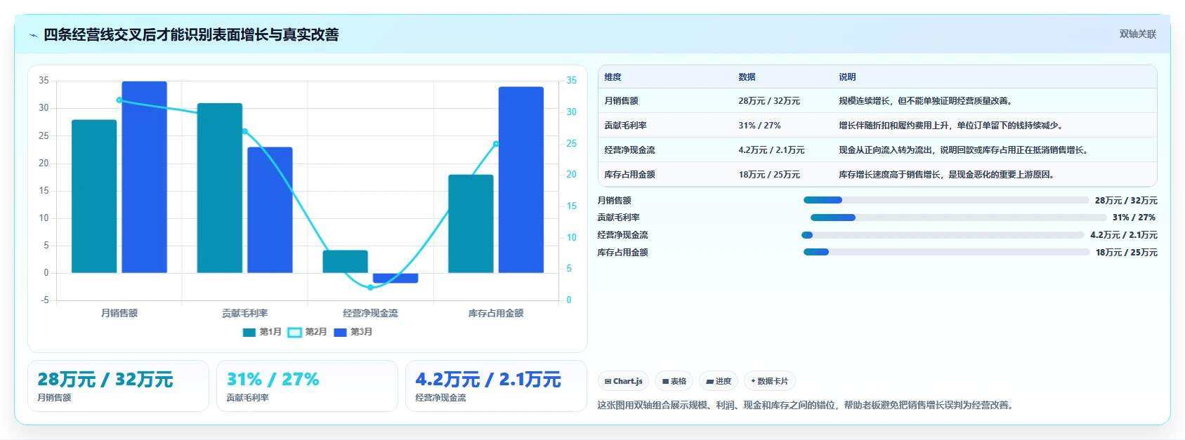 经营报表模板：个体老板改善方案：告别数据分散，逐步实现形成复盘闭环