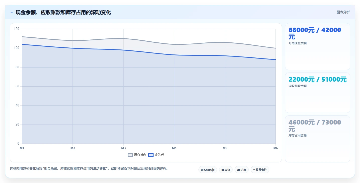 经营报表模板：个体老板管理方法：把毛利分析转化为跟踪目标差距