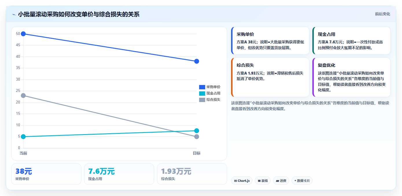 电商采购平台：直播团队常见误区：新品测试为什么总遇到账期压力大